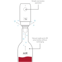 Kép 4/4 - Vacu Vin Elektromos vákuumpumpa borzár (2 db dugóval)